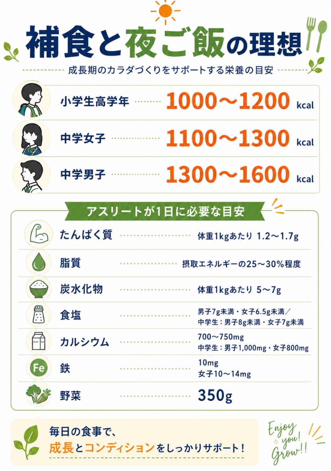 補食と夜ご飯の理想